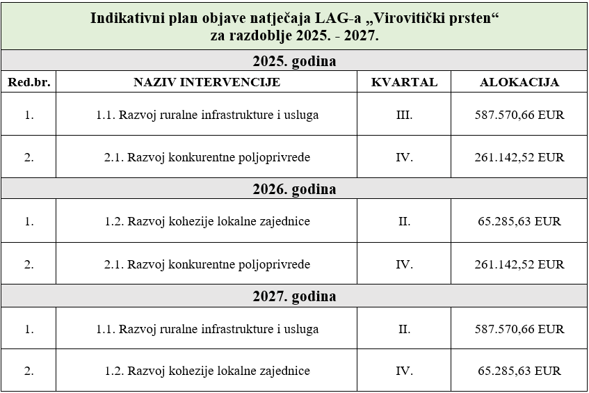 2. indikativni plan