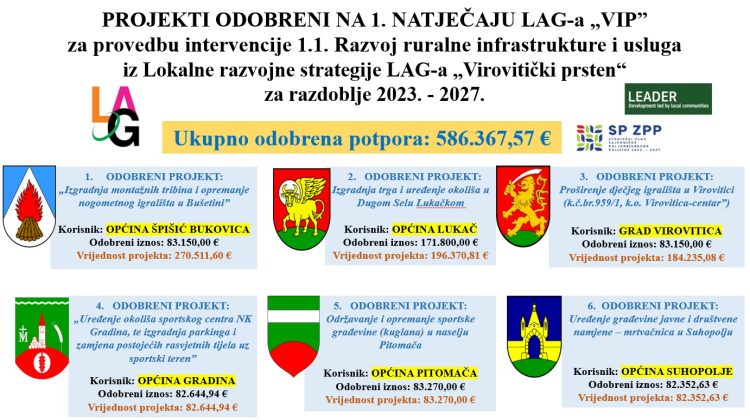 slajd odobreni projekti 1
